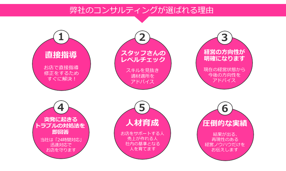 当社がエステサロンコンサルで選ばれる理由について